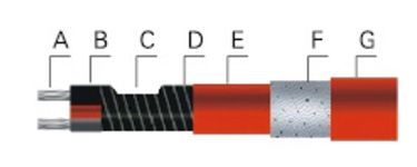 Low Temperature Self-Regulating Heating Cable