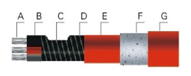 Low Temperature Self-Regulating Heating Cable