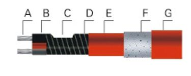 Low Temperature Self-Regulating Heating Cable