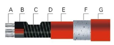 Low Temperature Self-Regulating Heating Cable